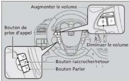 Augmenter le volume Bouton de prise d'appel Diminuer le volume Bouton raccrocher/retour Bouton Parler