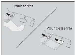 Pour serrer Pour desserrer