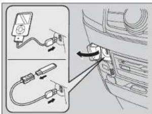 Honda Odyssey (2014) - Port USB - 1