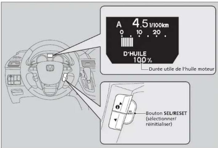A 4.5 l/100km 0 10 20 D'HUILE 100 % Durée utile de l'huile moteur Bouton SEL/RESET (sélectionner/ réinitialiser)