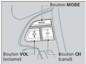 Bouton MODE MODE VOL CH Bouton VOL (volume) Bouton CH (canal)