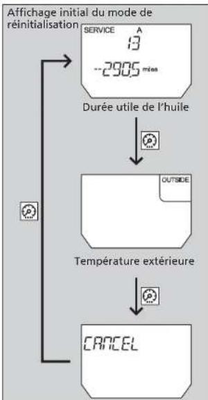 Honda Odyssey (2014) - Réglage de l'indicateur de la température extérieure - 1
