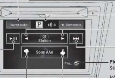 Source audio P 10 Raccours (0) Station Song AAA Plan...