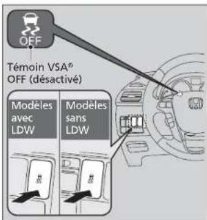 OFF Témoin VSA® OFF (désactivé) Modeles avec LDW Modeles sans LDW