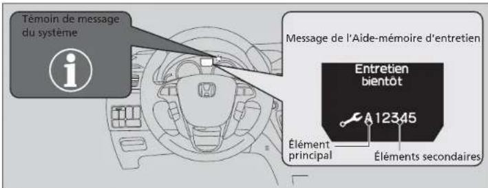 Témoin de message du système Message de l'Aide-mémoire d'entretien Entretien bientôt A12345 Élément principal Éléments secondaires