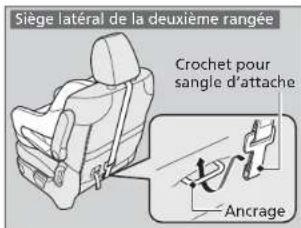 Siège latéral de la deuxième rangée Crochet pour sangle d'attache Ancrage