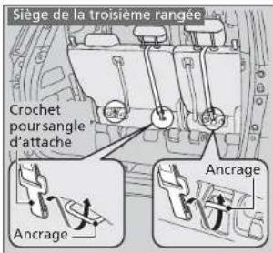 Siège de la troisième rangée Crochet pour sangle d'attache Ancrage Ancrage