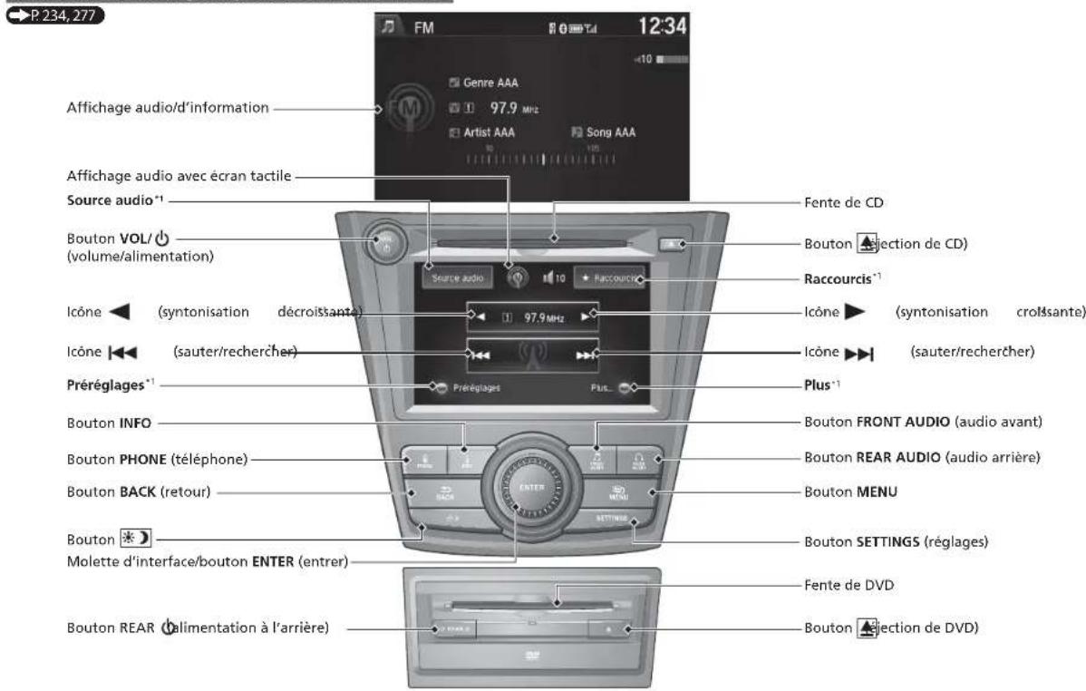 P:234, 277 FM 12:34 Genre AAA 97.9 MHz Artist AAA Song AAA Affichage audio/d'information Affichage audio avec écran tactile Source audio *1 Bouton VOL/ (volume/alimentation) Fente de CD Bouton [action de CD] Raccourcis *1 Icône ▶ (syntonisation décroissante) 97.9 MHz (Icône ▶ (syntonisation croissante) Icône ◀◀◀◀ (sauter/rechercher) Préréglages *1 Préréglages Plus *1 Bouton INFO Bouton FRONT AUDIO (audio avant) Bouton PHONE (téléphone) Bouton REAR AUDIO (audio arrière) Bouton BACK (retour) Bouton MENU Bouton * Molette d'interface/bouton ENTER (entrer) Bouton SETTINGS (réglages) Fente de DVD Bouton REAR (alimentation à l'arrière) Bouton [action de DVD]