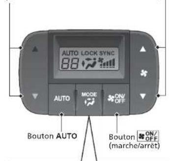 AUTO LOCK SYNC 88 AUTO MODE ON/OFF Bouton AUTO Bouton ON/OFF (marche/arrêt)