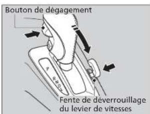 Bouton de dégagement Fente de déverrouillage du levier de vitesses