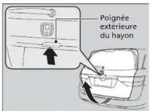 Poignée extérieure du hayon