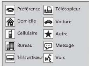 Préférence Télécopieur Domicile Voiture Cellulaire Autre Bureau Message Téléavertisseur Voix