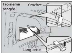 Troisième rangée Crochet Languette
