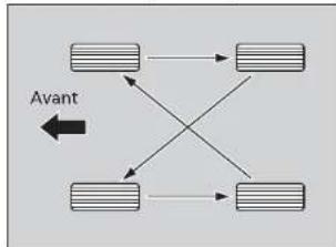 Honda Odyssey (2014) - Permutation des pneus - 1