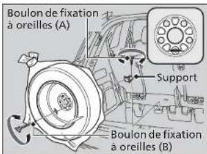 Boulon de fixation à oreilles (A) Support Boulon de fixation à oreilles (B)