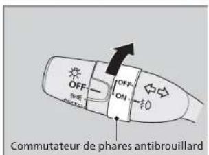 OFF OFF ON OFF OFF OFF Commutateur de phares antibrouillard