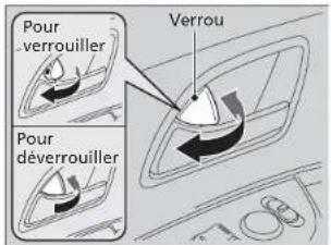 Pour verrouiller Verrou Pour déverrouiller
