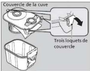 Couvercle de la cuve Trois loquets de couvercle