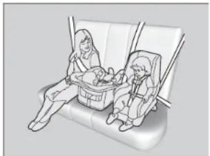 Honda Odyssey (2014) - Protection des jeunes passagers - 1