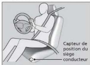 Capteur de position du siège conducteur