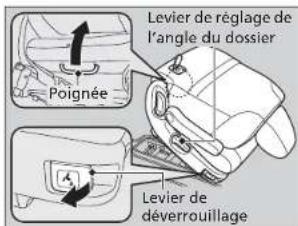 Levier de réglage de l'angle du dossier Poignée Levier de déverrouillage