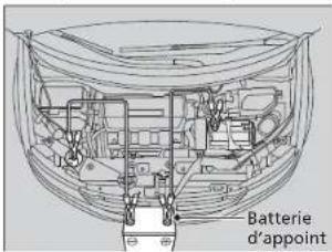Batterie d'appoint
