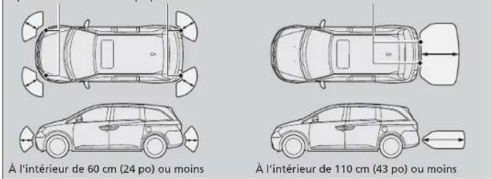 Honda Odyssey (2014) - L'emplacement et la portée du capteur - 1
