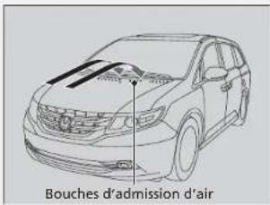 Bouches d'admission d'air