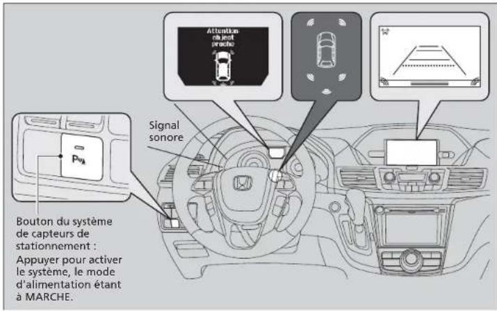 Bouton du système de capteurs de stationnement : Appuyer pour activer le système, le mode d'alimentation étant à MARCHE. Signal sonore Attention ou jeont practo 20°