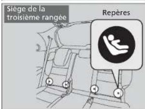 Siège de la troisième rangée Repères