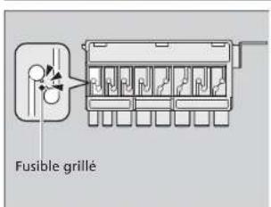 Fusible grillé