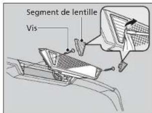 Segment de lentille Vis