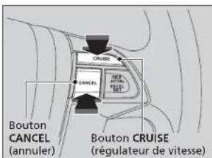 Bouton CANCEL (annuler) CRIUSE CANCEL RÉGULÉ RÉGULÉ RÉGULÉ Bouton CRUISE (régulateur de vitesse)