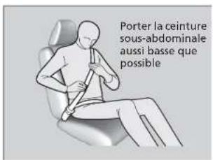 Porter la ceinture sous-abdominale aussi basse que possible