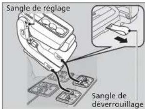 Sangle de réglage Sangle de déverrouillage