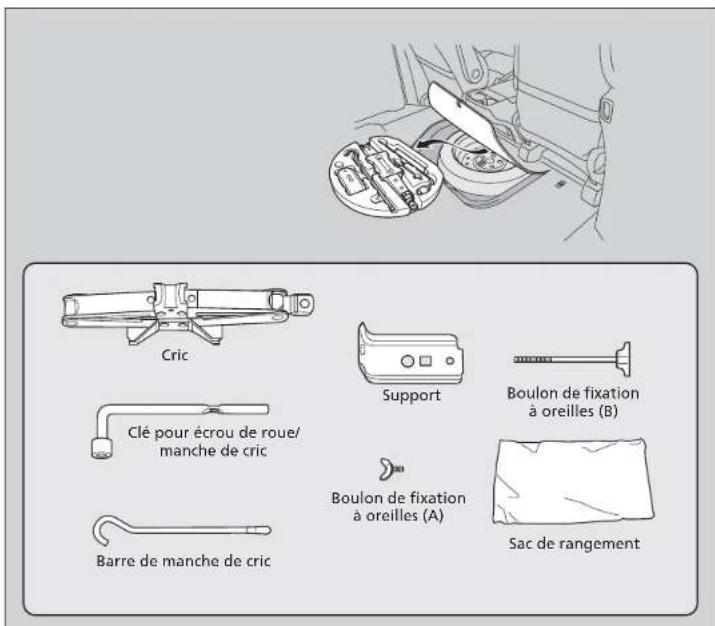 Cric Clé pour écrou de roue/ manche de cric Barre de manche de cric Support Boulon de fixation à oreilles (B) Boulon de fixation à oreilles (A) Sac de rangement