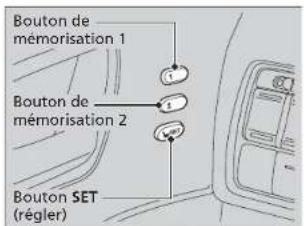 Bouton de mémorisation 1 Bouton de mémorisation 2 Bouton SET (régler)