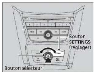Bouton SETTINGS (régages) Bouton sélecteur