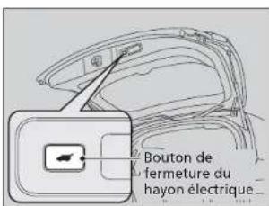 Bouton de fermeture du hayon électrique
