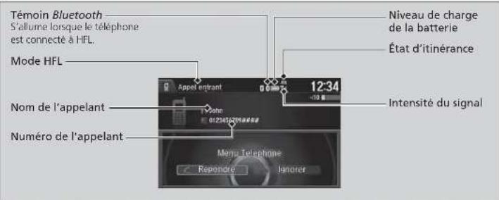 Témoin Bluetooth S'allume lorsque le téléphone est connecté à HFL. Mode HFL Nom de l'appelant Numéro de l'appelant Appel entrant 12:34 Niveau de charge de la batterie État d'itinérance Intensité du signal Menu Telephone Repondre Ignorer