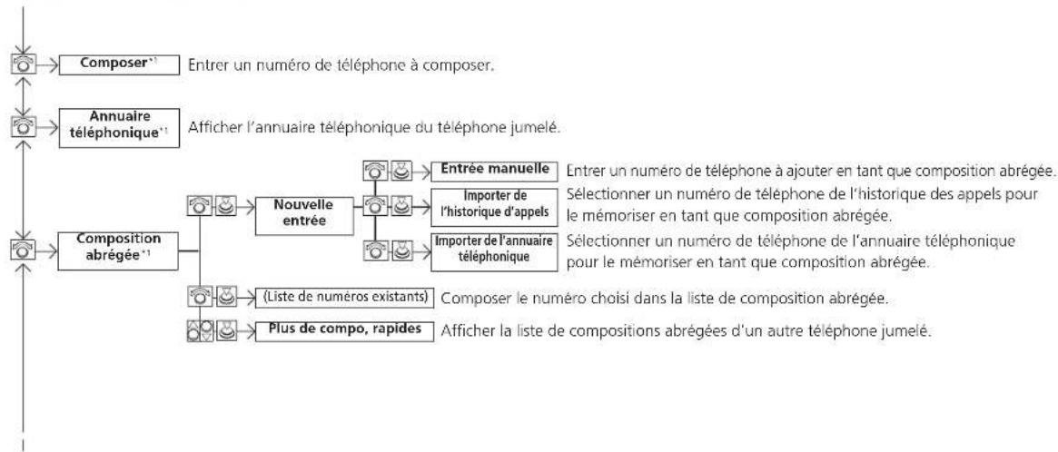 Honda Odyssey (2014) - Écran du téléphone - 2