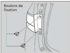 Boulons de fixation