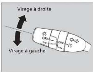 Virage à droite VIRAGE À GAUCHE