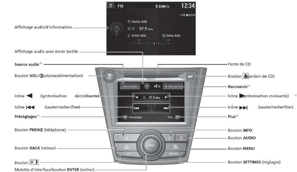 FM 12:34 Genre AAA 97.9 MHz Artist AAA Song AAA Affichage audio/d'information Affichage audio avec écran tactile Source audio*1 Bouton VOL (volume/alimentation) Fente de CD Bouton [action de CD] Raccourcis* Icône (syntonisation décroïssante) 97.9 MHz Icône (syntonisation croissante) Icône (sauter/rechercher) Préréglages* Plus* Bouton PHONE (téléphone) Bouton INFO Bouton AUDIO Bouton BACK (retour) Bouton MENU Bouton * Molette d'interface/bouton ENTER (entrer) Bouton SETTINGS (règlages)