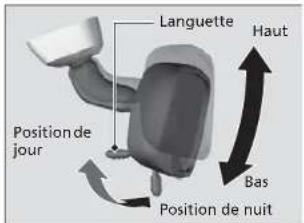 Languette Position de jour Position de nuit Haut Bas