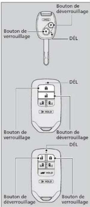 Bouton de déverrouillage DÉL Bouton de verrouillage DÉL Bouton de verrouillage 1-R 2-L HOLD Bouton de déverrouillage DÉL Bouton de déverrouillage 1-R 2-L HOLD Bouton de verrouillage