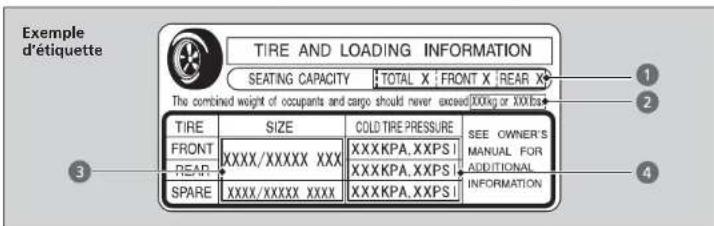 Exemple d'étiquette TIRE AND LOADING INFORMATION SEATING CAPACITY TOTAL X FRONT X REAR X The combined weight of occupants and cargo should never exceed 1000kg or 1000Lbs TIRE SIZE COLD TIRE PRESSURE SEE OWNER'S MANUAL FOR ADDITIONAL INFORMATION FRONT XXXX/XXXXX XXX XXXKPA,XXPSI XXXKPA,XXPSI XXXKPA,XXPSI XXXKPA,XXPSI XXXKPA,XXPSI XXXKPA,XXPSI XXXKPA,XXPSI XXXKPA,XXPSI XXXKPA,XXPSI XXXKPA,XXPSI XXXKPA,XXPSI XXXKPA,XXPSI XXXKPA,XXPSI XXXKPA,XXPSI XXXKPA,XXPSI XXXk REAR XXXX/XXXXX XXX XXXKPA,XXPSI XXXKPA,XXPSI XXXKPA,XXPSI XXXKPA,XXPSI XXXKPA,XXPSI XXXKPA,XXPSI XXXKPA,XXPSI XXXKPA,XXPSI XXXKPA,XXPSI XXXKPA,XXPSI XXXKPA,XXPSI XXXKPA,XXPSI XXXKPA,XXPSI XXXKpa,XXXk SPARE XXXX/XXXXX XXX XXXKPA,XXPSI XXXKPA,XXPSI XXXKPA,XXPSI XXXKPA,XXPSI XXXKPA,XXPSI XXXKPA,XXPSI XXXKPA,XXPSI XXXk