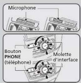 Microphone Bouton PHONE (téléphone) Molette d'interface