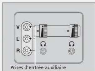 V L R Prises d'entrée auxiliaire