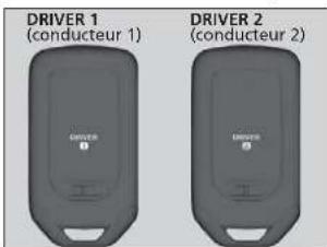DRIVER 1 (conducteur 1) DRIVER 2 (conducteur 2)